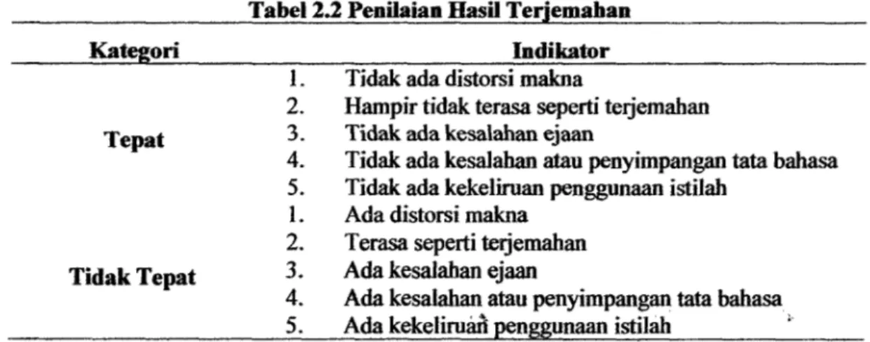 Tabel 2.2 Penilaian Basil Terjemahan 
