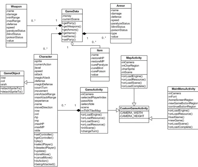 Gambar 3.21 Class Diagram Game Protector of Acacia  1.4.2  Use Case Diagram 