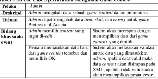 Tabel 3.16 Use Case S pecification Mengubah Game Content   Pelaku   Adm in 
