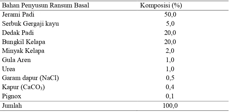 Tabel 4 Komposisi bahan penyusun ransum basal 