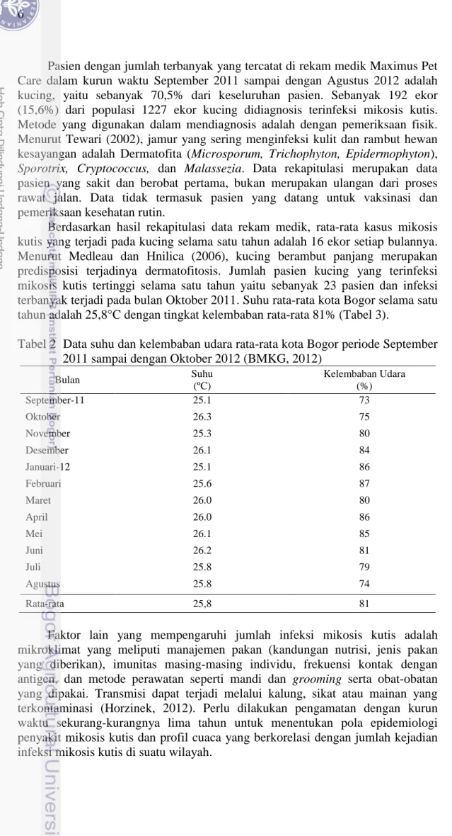 Tabel 2  Data suhu dan kelembaban udara rata-rata kota Bogor periode September  2011 sampai dengan Oktober 2012 (BMKG, 2012) 