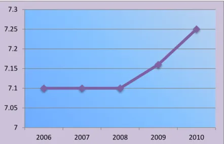 Tabel 2.4. Angka Harapan Hidup Kabupaten Banjar 2006 -2010 