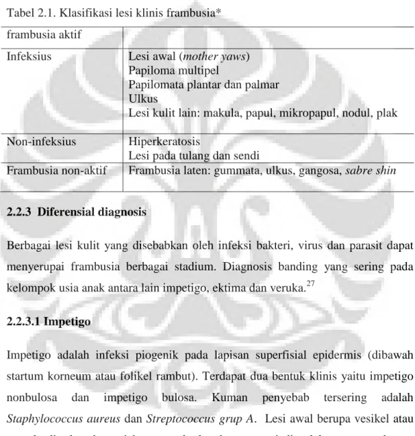 Tabel 2.1. Klasifikasi lesi klinis frambusia* 