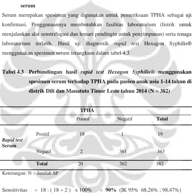 Tabel 4.3  Perbandingan  hasil  rapid  test  Hexagon  Syphilis®  menggunakan  spesimen serum terhadap TPHA pada pasien anak usia 1-14 tahun di  distrik Dili dan Manatuto Timor Leste tahun 2014 (N = 382) 