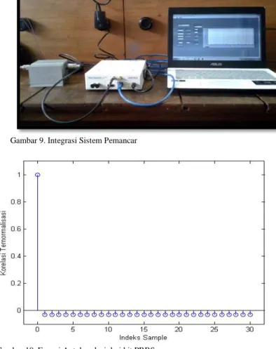 Gambar 7. Balun Antena ICOM MN-100 