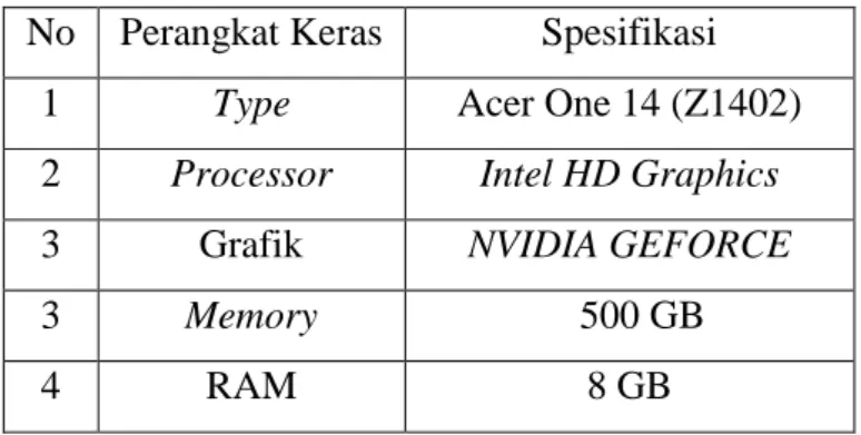 Table 2. Spesifikasi perangkat keras Laptop  No  Perangkat Keras  Spesifikasi 