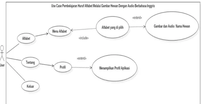 Gambar 2. Use Case Diagram 