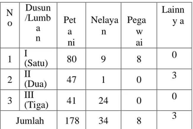 Tabel Daftar Pengurus Kelompok Sadar Wisata  (Darwis) Desa Sigapiton Tahun 2019 
