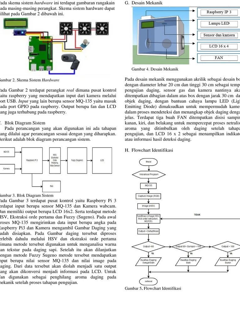 Gambar 2. Skema Sistem Hardware 