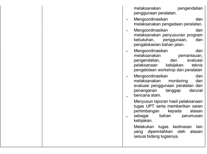 Tabel 2.9 Tugas Pokok dan Fungsi Kepala UPT Wilayah 