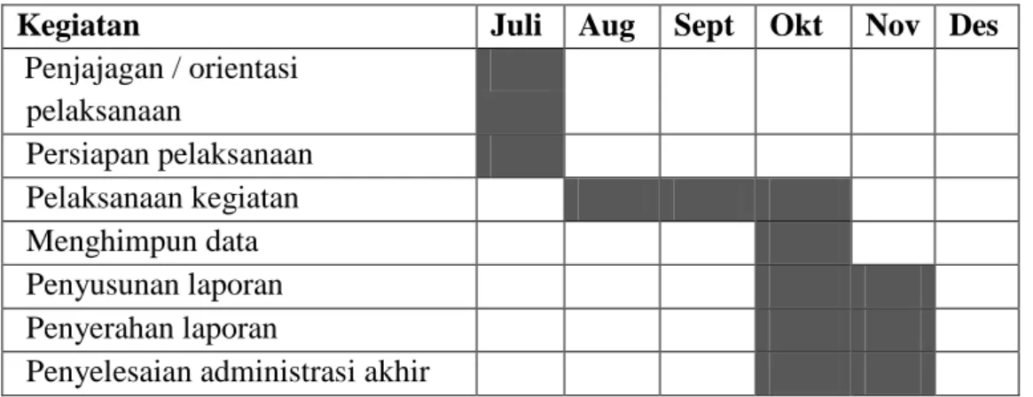 Tabel 2. Jadwal Kegiatan Program 