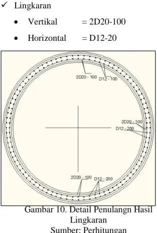 Gambar 10. Detail Penulangn Hasil  Lingkaran 