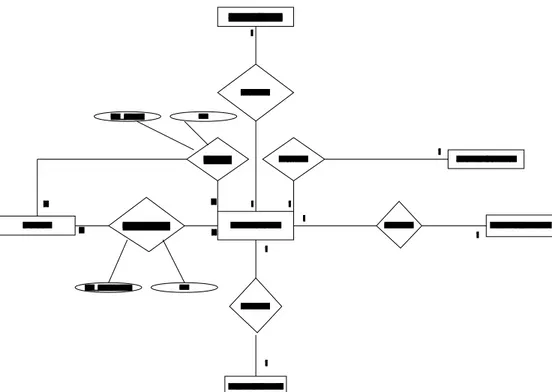 Gambar 4.14 Entity Relation Diagram (ERD) 4.2.4.4.  Struktur File