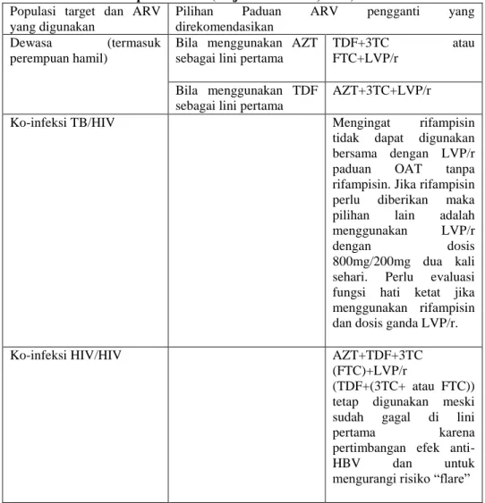 Tabel VI. Pilihan terapi lini kedua (Ditjen PP dan PL, 2011) Populasi  target  dan  ARV 