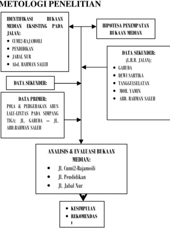 Gambar 6. Bagan Alir Metode Penelitian 