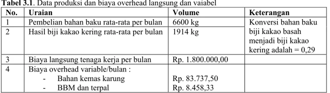 Tabel 3.1. Data produksi dan biaya overhead langsung dan vaiabel 