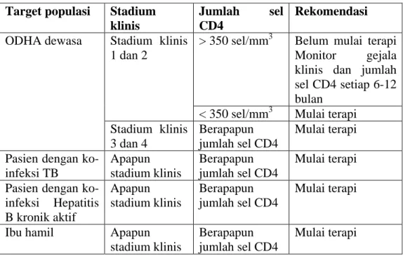 Tabel 2.6 Indikasi Pemberian ARV berdasarkan kriteria WHO: 4  Target populasi  Stadium 