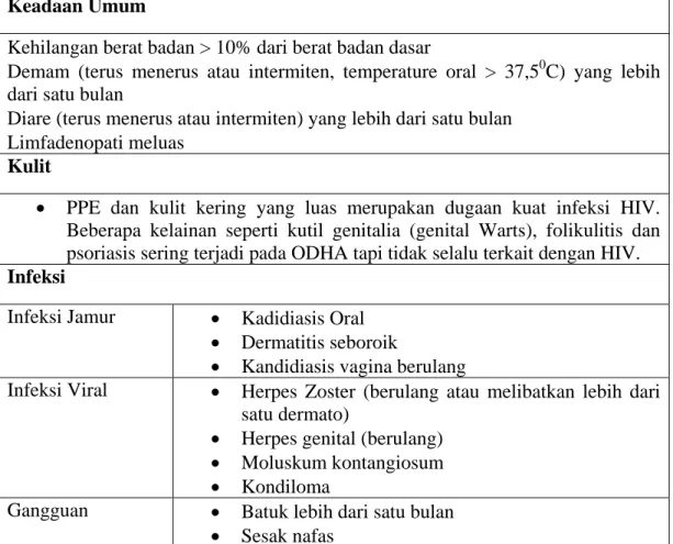 Tabel 2.1 Gejala dan tanda klinis yang patut diduga infeksi HIV   4  Keadaan Umum 