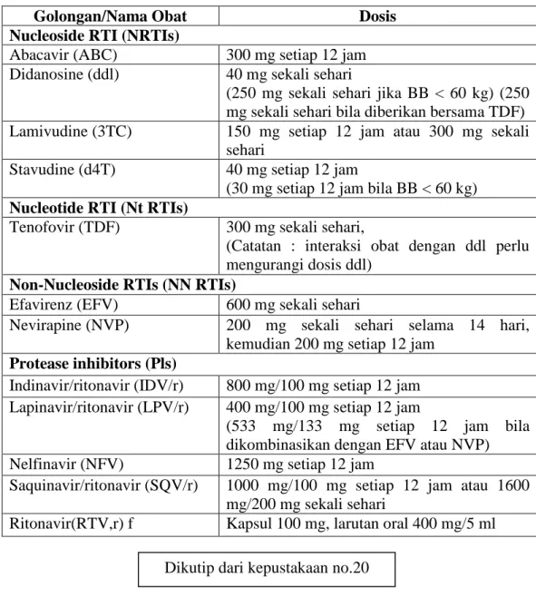 Tabel 2.1. Dosis ARV untuk Penderita HIV/AIDS Dewasa 
