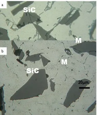 Gambar 3. Sifat mekanis komposit matriks paduan Al-6Mg  berpenguat  10% SiC dengan variasi unsur paduan 5% Zn dan 9% Zn setelah proses 
