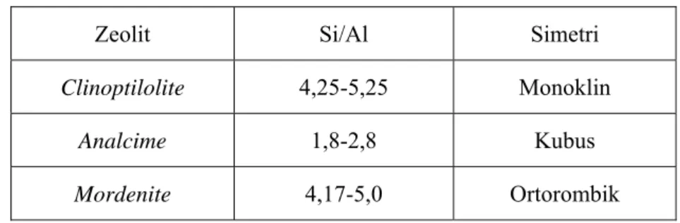 Tabel 2. 1 Jenis – jenis zeolit berdasar perbandingan Si / Al 