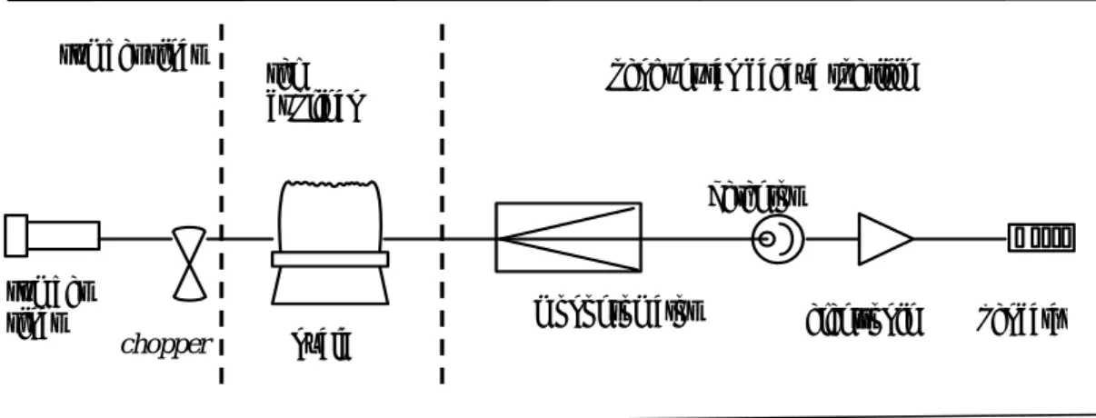 Gambar 2. 4 Bagian – bagian pada SSA 