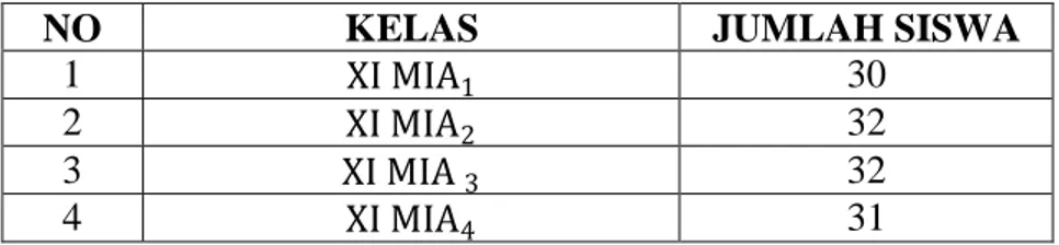 Tabel 3.2 Nilai Ketuntasan Ujian Tengah Semester 2  Fisika Siswa Kelas XI  MAN 1 Padang Tahun Ajaran 2016/2017 