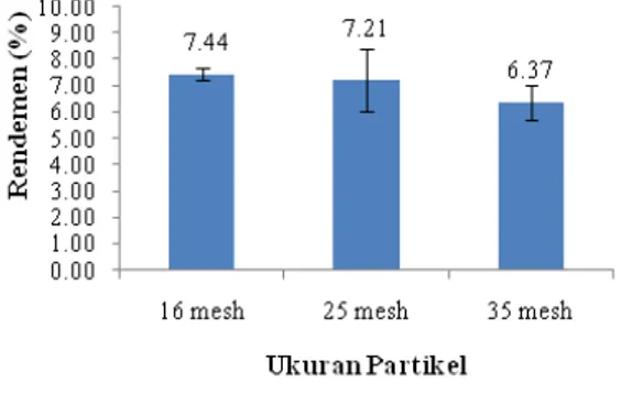 Tabel 1. Distribusi Frekuensi dan Modus Penilaian Panelis terhadap Warna  Bubuk Polifenol 
