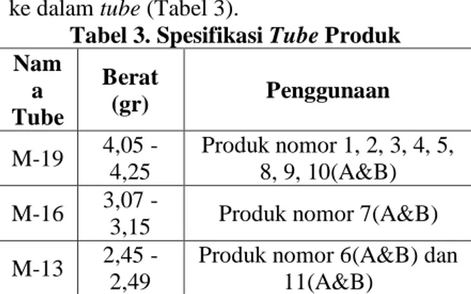 Tabel 1. Pengkabelan Weight Sensor Module  Hx711  Merah  E+  Putih  E-  Hitam  S-  Hijau  S+  1.2.4 Sistem Kontrol  