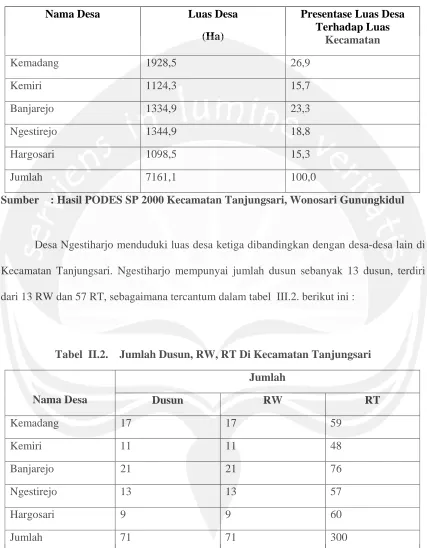 Tabel  II.2.    Jumlah Dusun, RW, RT Di Kecamatan Tanjungsari 