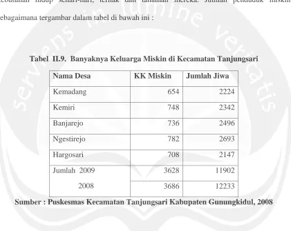 Tabel  II.9.  Banyaknya Keluarga Miskin di Kecamatan Tanjungsari 