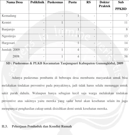 Tabel II.10.  Banyaknya Sarana Kesehatan menurut Jenisnya di Kecamatan Tanjungsari 