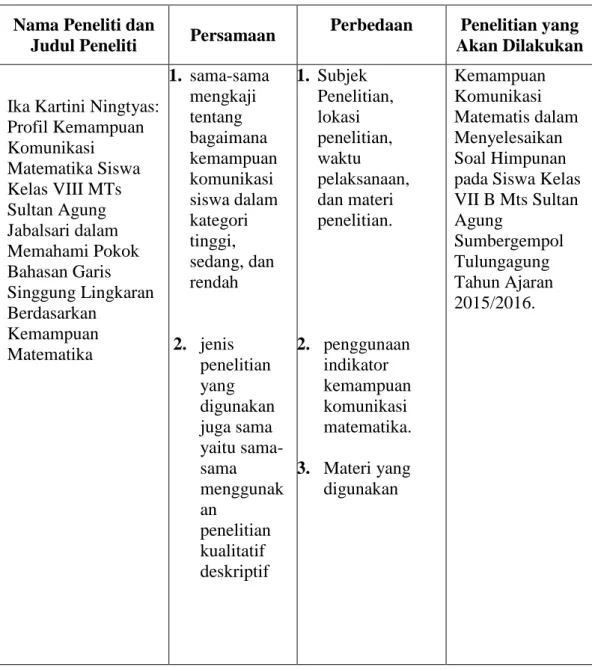 Tabel 2.3 Perbandingan Penelitian 