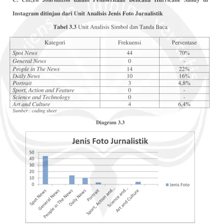 Tabel 3.3 Unit Analisis Simbol dan Tanda Baca 