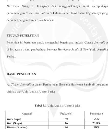 Tabel 3.1 Unit Analisis Unsur Berita 