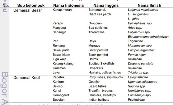 Tabel 1. Ikan-ikan utama yang termasuk kelompok ikan demersal 