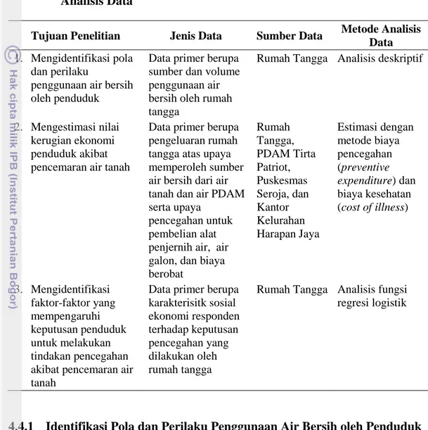 Tabel 3.   Matriks Keterkaitan Tujuan, Jenis dan Sumber Data, serta Metode  Analisis Data 