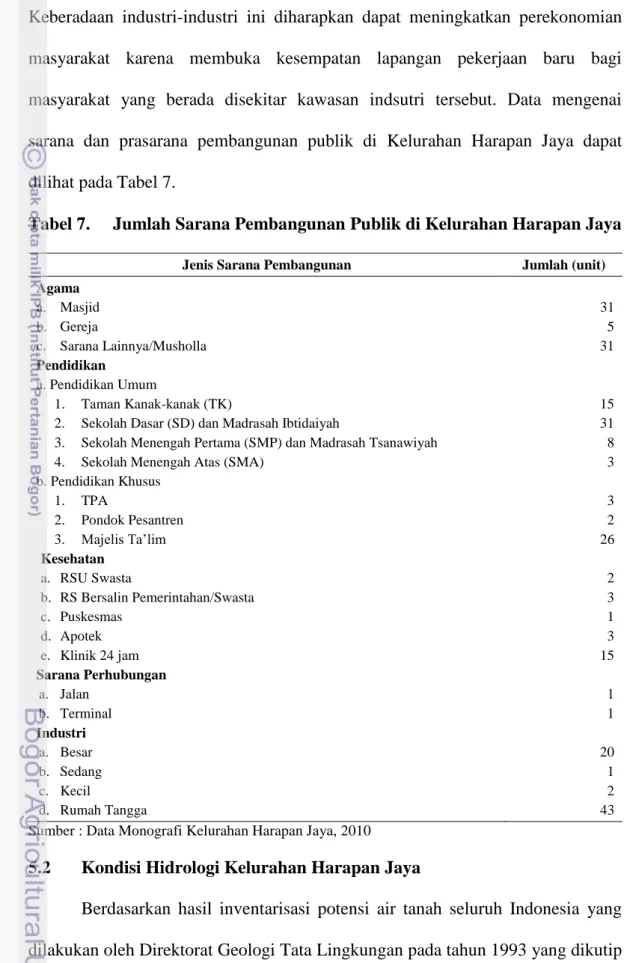 Tabel 7.  Jumlah Sarana Pembangunan Publik di Kelurahan Harapan Jaya 