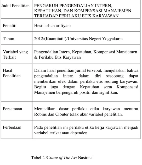 Tabel 2.2 State of The Art Nasional  