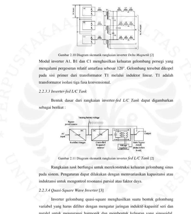 Gambar 2.10 Diagram skematik rangkaian inverter Delta Magnetik [2] 