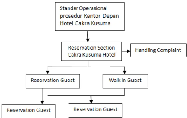 Gambar 2.Kerangka Teoritik 