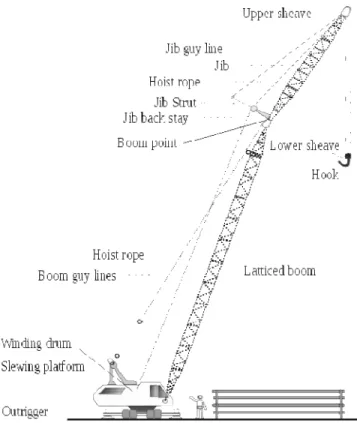 Gambar 2.3 Bagan Crawler Crane  Sumber (http//: wikipedia.org) 