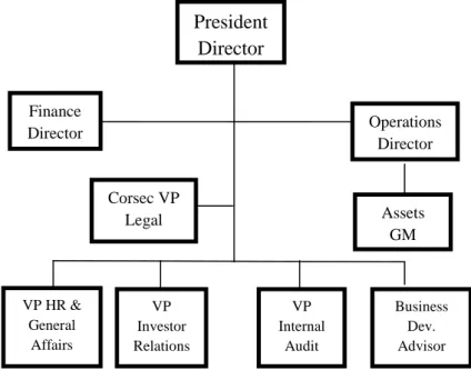 Gambar 1.1.Struktur Organisasi EMP 