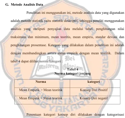 tabel 4 dapat dilihat norma kategori : 