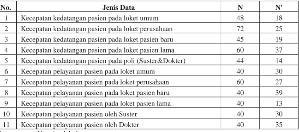 Tabel 2. Hasil uji kecukupan data  