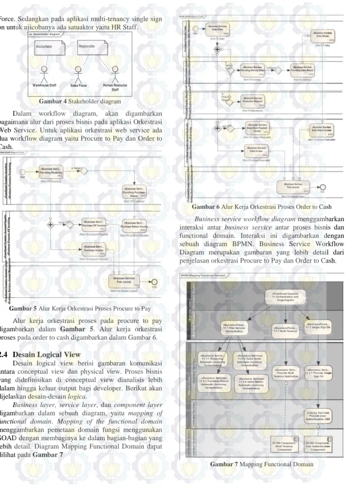 Gambar 4 Stakeholder diagram 