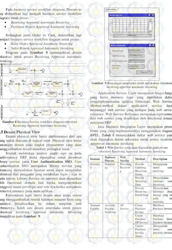 Gambar 8 Business Service workflow diagram orkestrasi  Receiving Approval Automatic Invoicing 