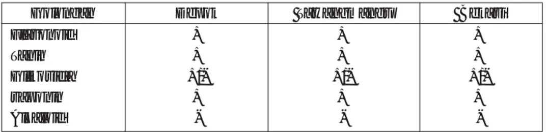 Tabel 1. Hasil identifikasi glongan kimia pada ekstrak daun asam Jawa