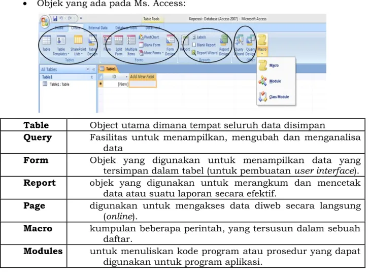 Table   Object utama dimana tempat seluruh data disimpan  