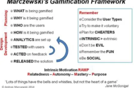 Gambar 1. Marczewski’s Gamification Framework  [5]